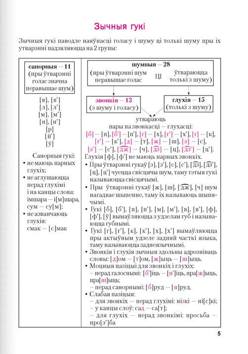 Весь курс начальной школы в схемах и таблицах. 1-4 класс. Русский язык, математика, окружающий мир