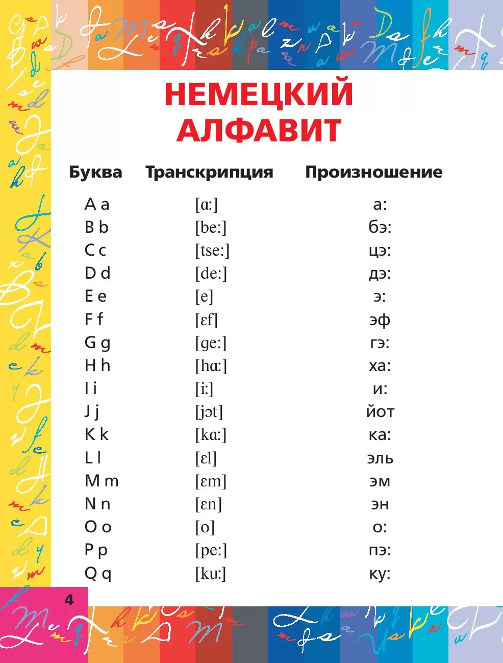 Книга Все правила немецкого языка в схемах и таблицах купить по выгодной  цене в Минске, доставка почтой по Беларуси