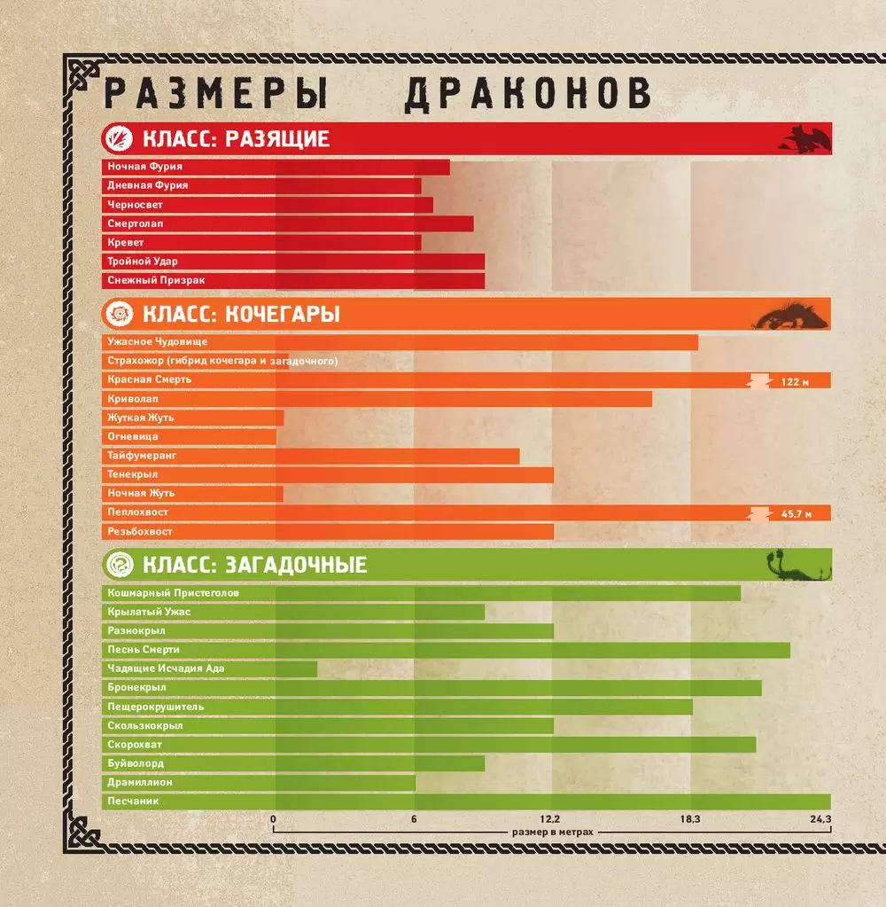 Книга Как приручить дракона 3. Полная энциклопедия драконов купить по  выгодной цене в Минске, доставка почтой по Беларуси