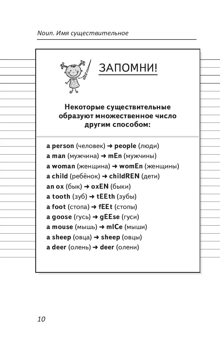 Книга Английский язык. Все правила для средней школы купить по выгодной  цене в Минске, доставка почтой по Беларуси