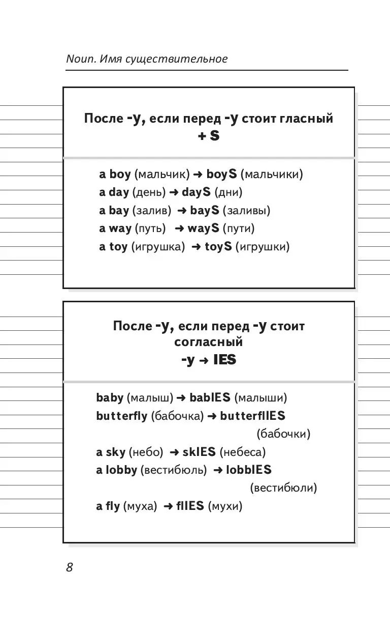 Книга Английский язык. Все правила для средней школы купить по выгодной  цене в Минске, доставка почтой по Беларуси