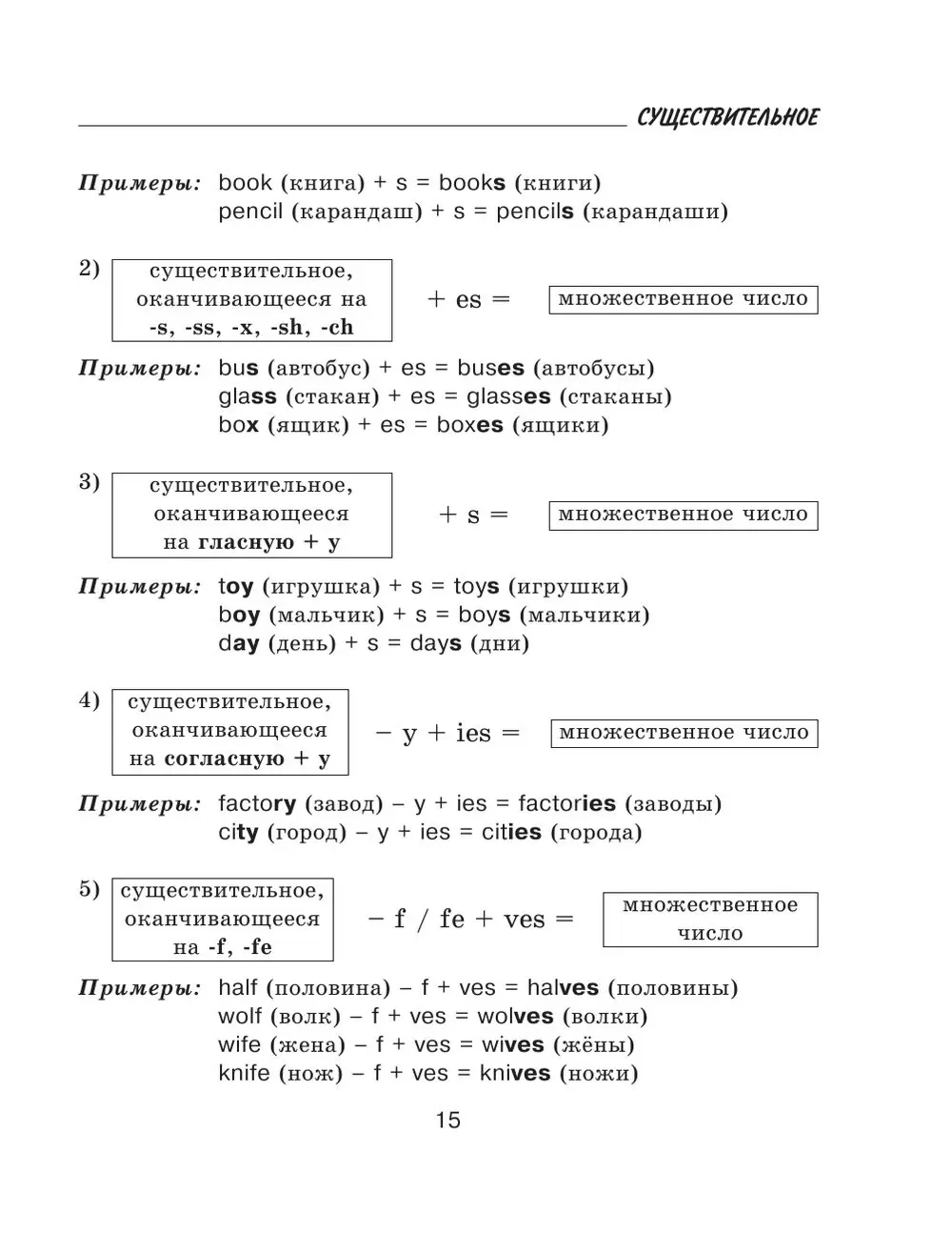 Книга Вся Английская Грамматика В Схемах И Таблицах: Справочник.