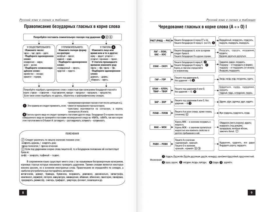 БЕРЕЗИНА БОРИСОВ РУССКИЙ ЯЗЫК В СХЕМАХ И ТАБЛИЦАХ СКАЧАТЬ БЕСПЛАТНО БЕРЕЗИНА БОРИСОВ РУССКИЙ ЯЗЫК В СХЕМАХ И ТАБЛИЦАХ СКАЧАТЬ БЕСПЛАТНО
