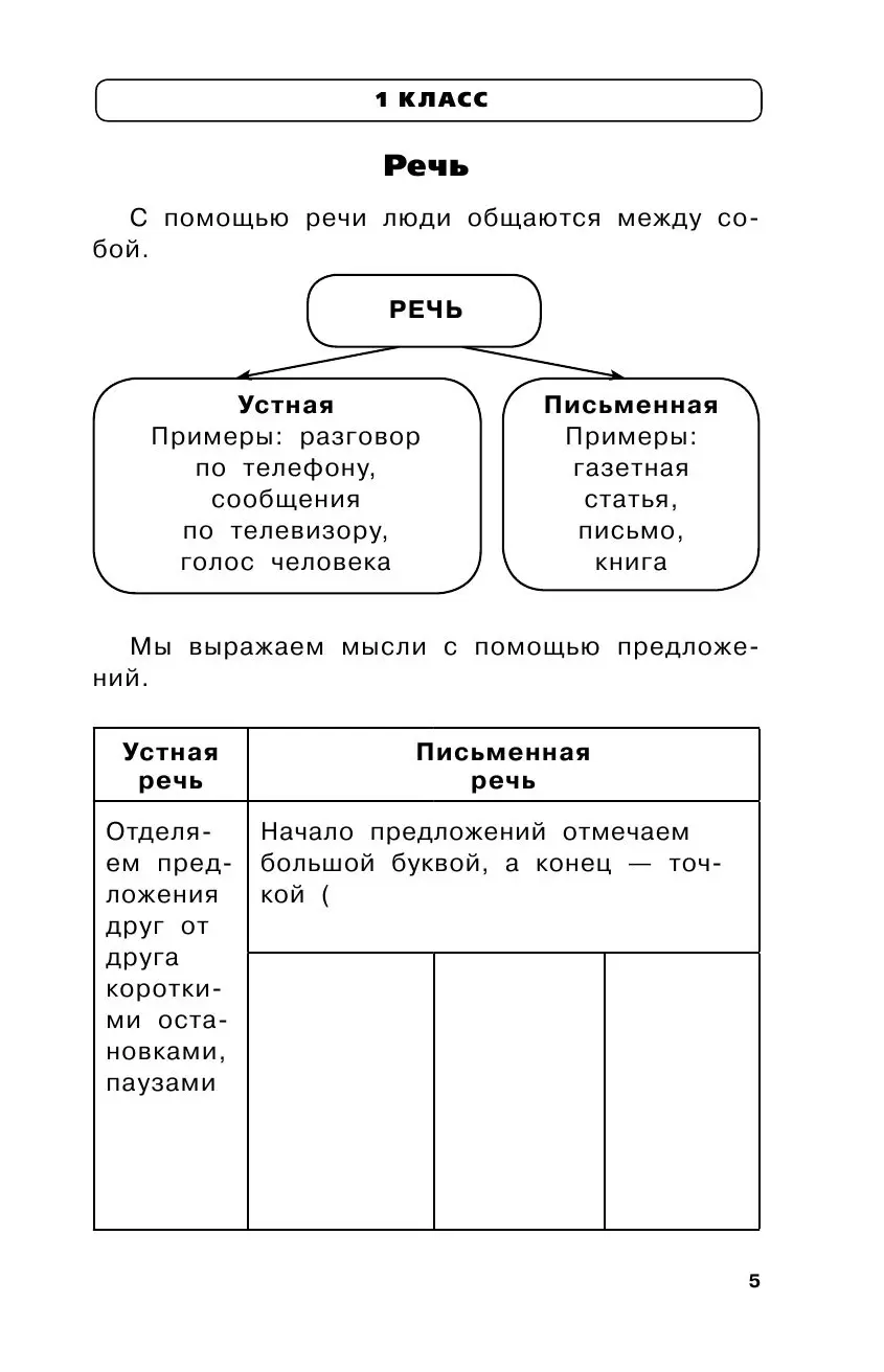 Русский язык: таблицы, схемы, упражнения