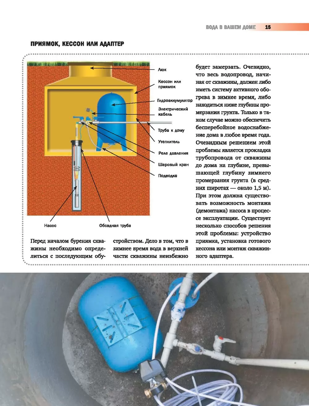 Подключение гидроаккумулятора в систему водоснабжения своими руками