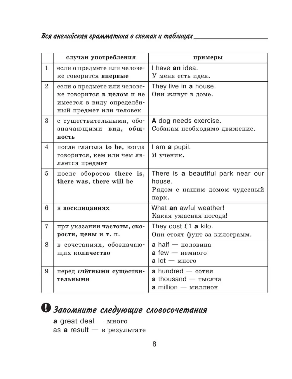 Книга Вся Английская Грамматика В Схемах И Таблицах: Справочник.