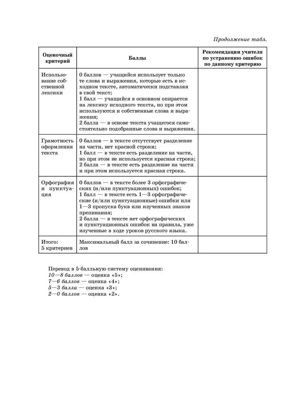 Открытый урок по русскому языку в 3 классе «Белочка и зайчик»