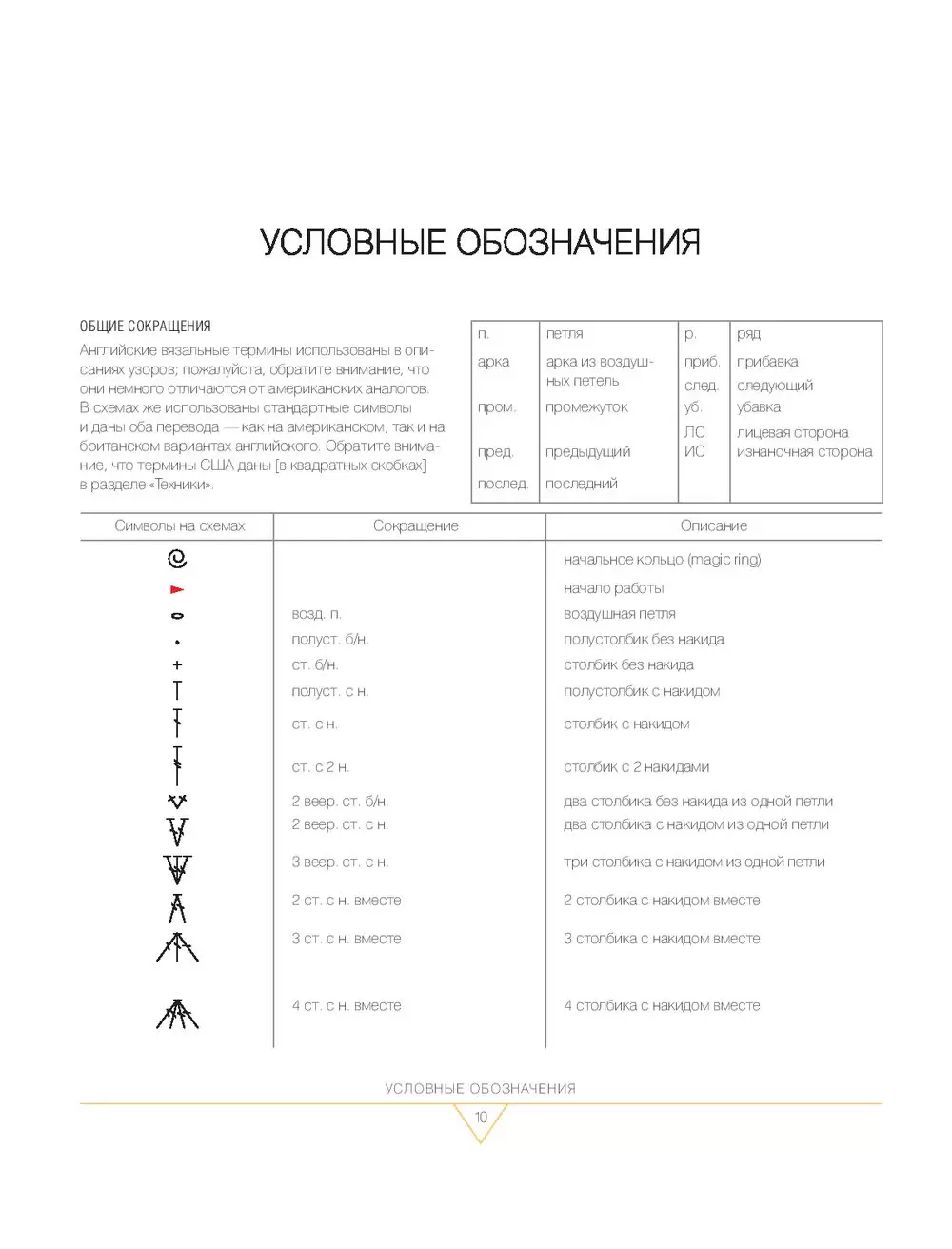 Перевод условных обозначений с разных языков на русский, аббревиатуры. | VK