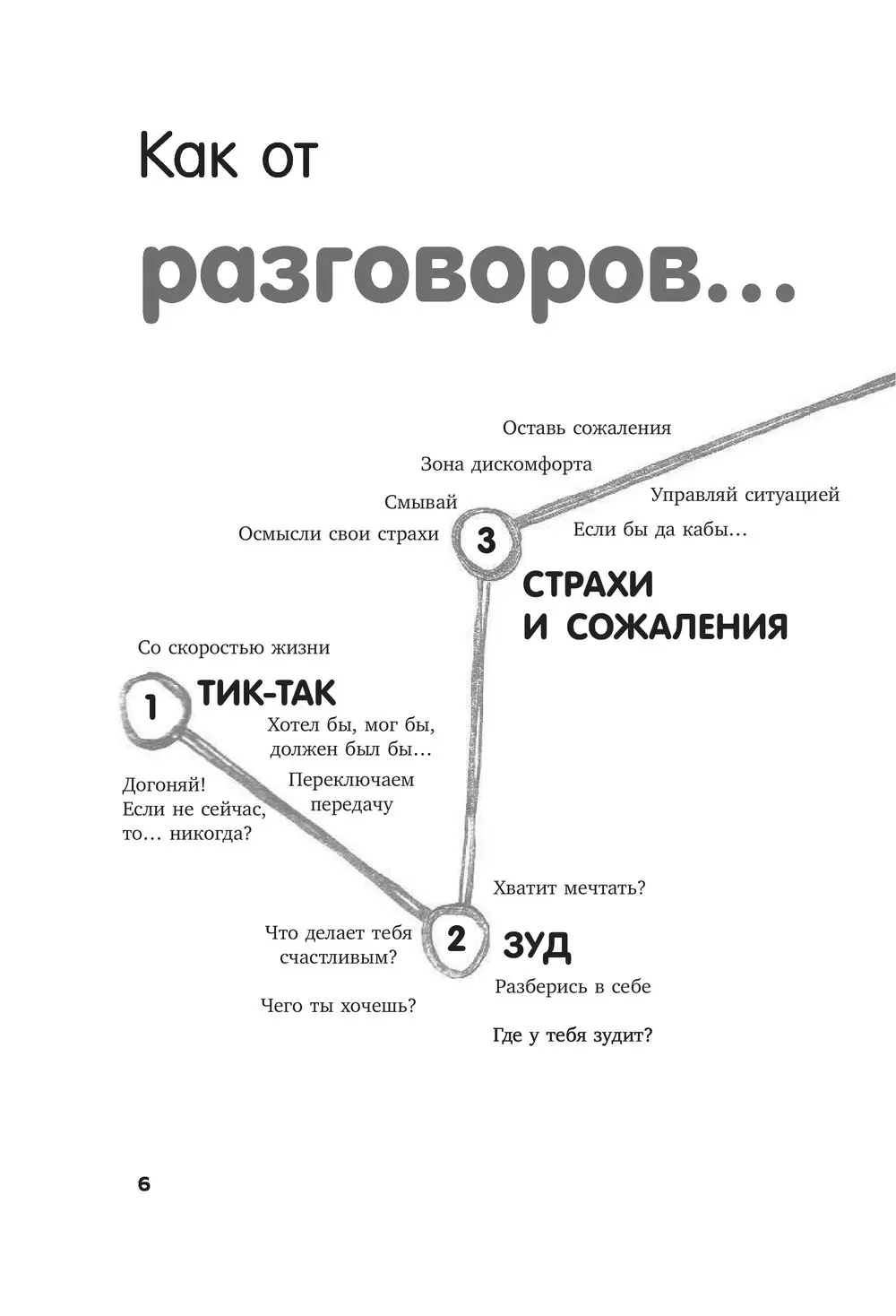 Книга Волшебный пинок для твоей новой жизни. Как перестать тупить и начать  что-то делать купить по выгодной цене в Минске, доставка почтой по Беларуси