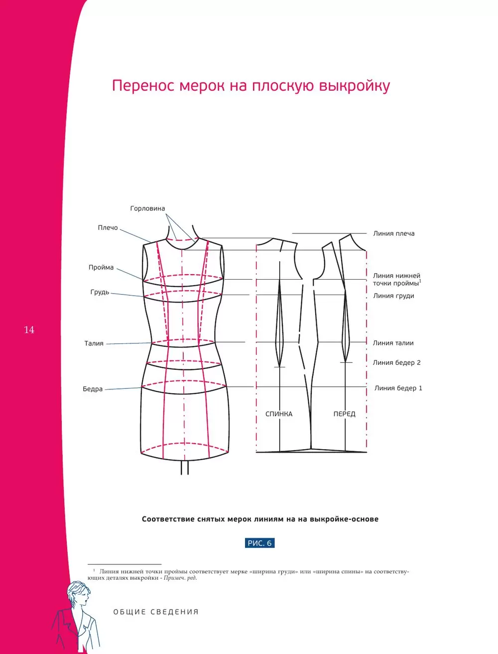 Курс одежды, курсы кроя и пошива одежды в Москве