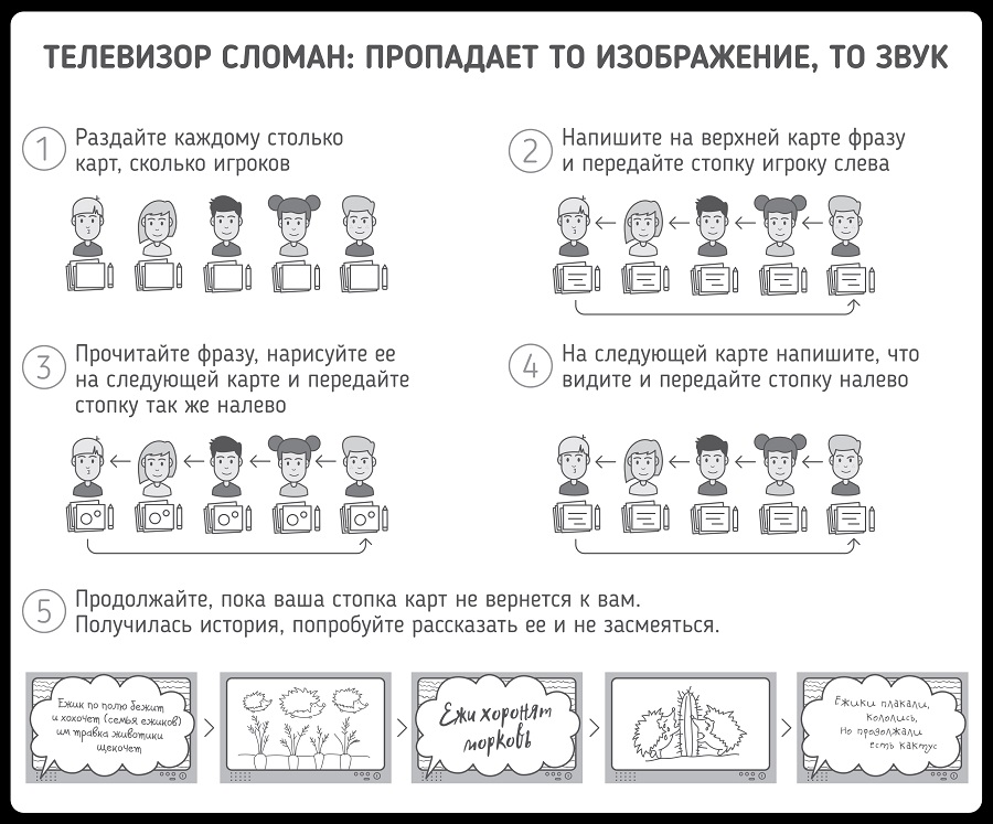 Процесс игры Процесс игры
