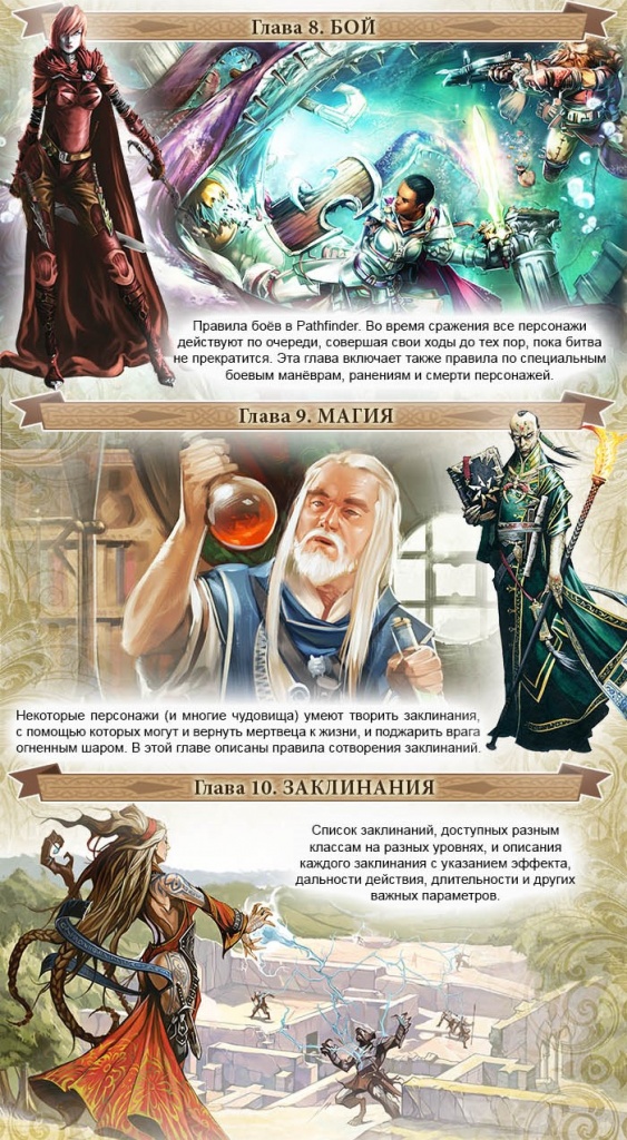 Pathfinder книга правил Pathfinder книга правил