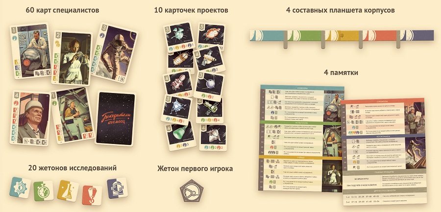 Компоненты игры Компоненты игры