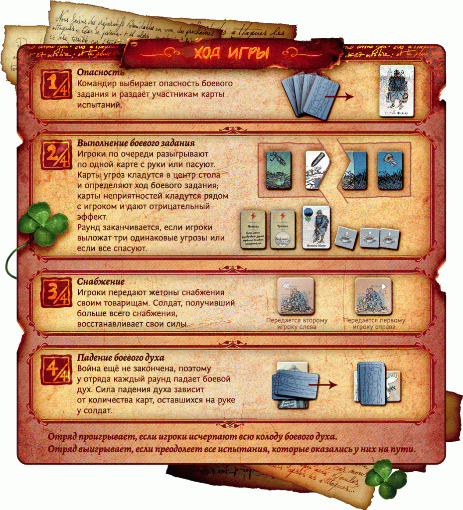 Ход игры. Братья по оружию Ход игры. Братья по оружию