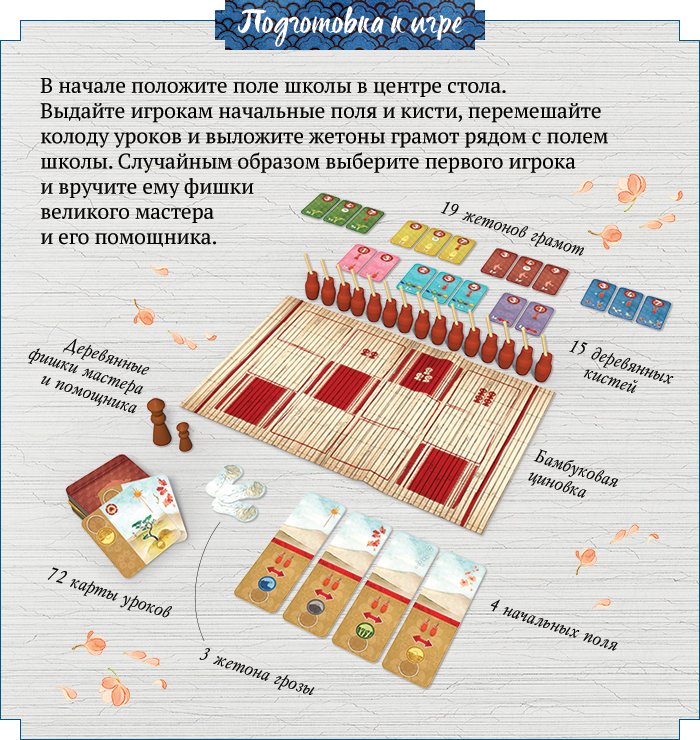 Подготовка к игре Подготовка к игре