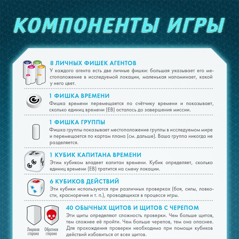 Компоненты игры Компоненты игры