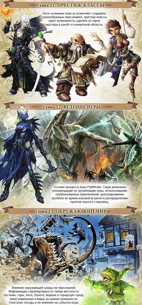 Pathfinder книга правил Pathfinder книга правил