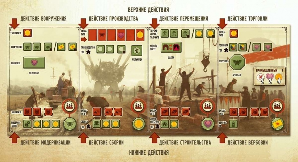 Действия Действия