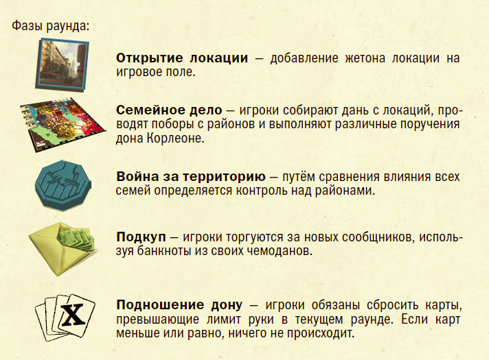 Фазы действий Фазы действий